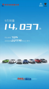<b>22连涨！神龙汽车9月销量创今年新高</b>