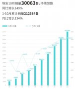 <b>AION V Plus超级快充版，限时尊享18.98万！</b>