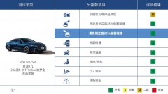 <b>上汽奥迪A7L获C-IASI健康指数测评优秀成绩</b>