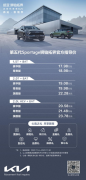 <b>心选之礼 尽享旅程 起亚推出多项惊喜购车礼遇</b>