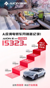 <b>AION S月销15323台逆势4连涨</b>