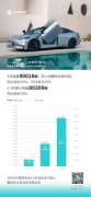 <b>埃安3月销量首破四万大关，迈入规模效应新阶段</b>