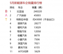 <b>5月AION S系列劲销25233辆</b>