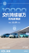 <b>ID.3单月销量连续破万 成为纯电购车首选</b>