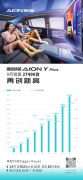 <b>潮玩首选，AION Y系列9月销量再创新高</b>