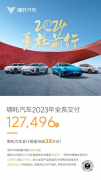 <b>高质量收官 哪吒汽车2023全年交付127496台</b>