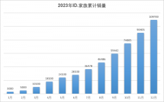 <b>开年即开跑，今年大众有点猛</b>