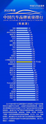 <b>中国新能源汽车质量排行榜出炉，埃安强势卫冕</b>