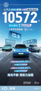 <b>上汽大众ID.家族6月新车交付10,572辆</b>