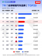 <b>比亚迪用“技术利剑”树立中国品牌新样本</b>